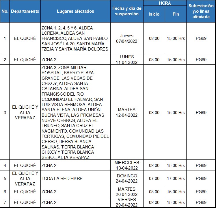 Suspensión