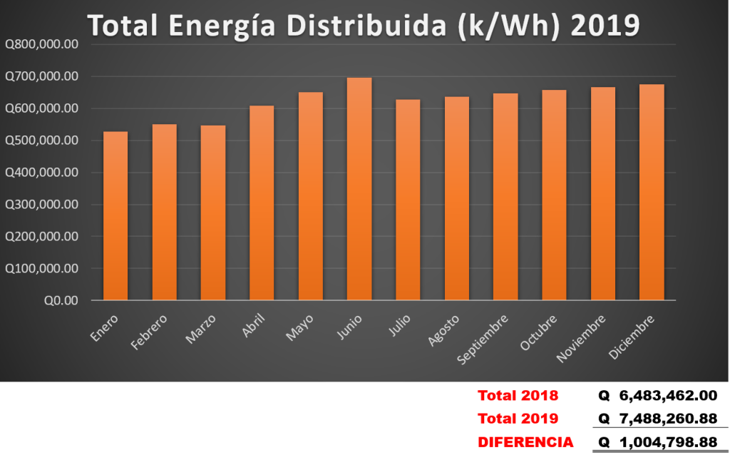 energía 2019