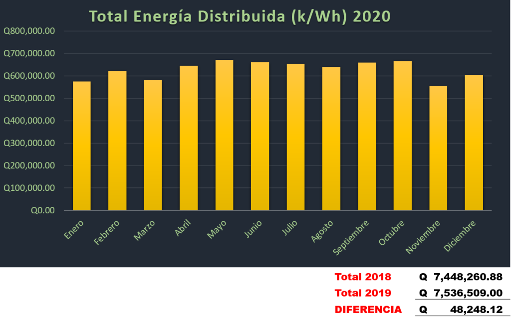 energía 2020