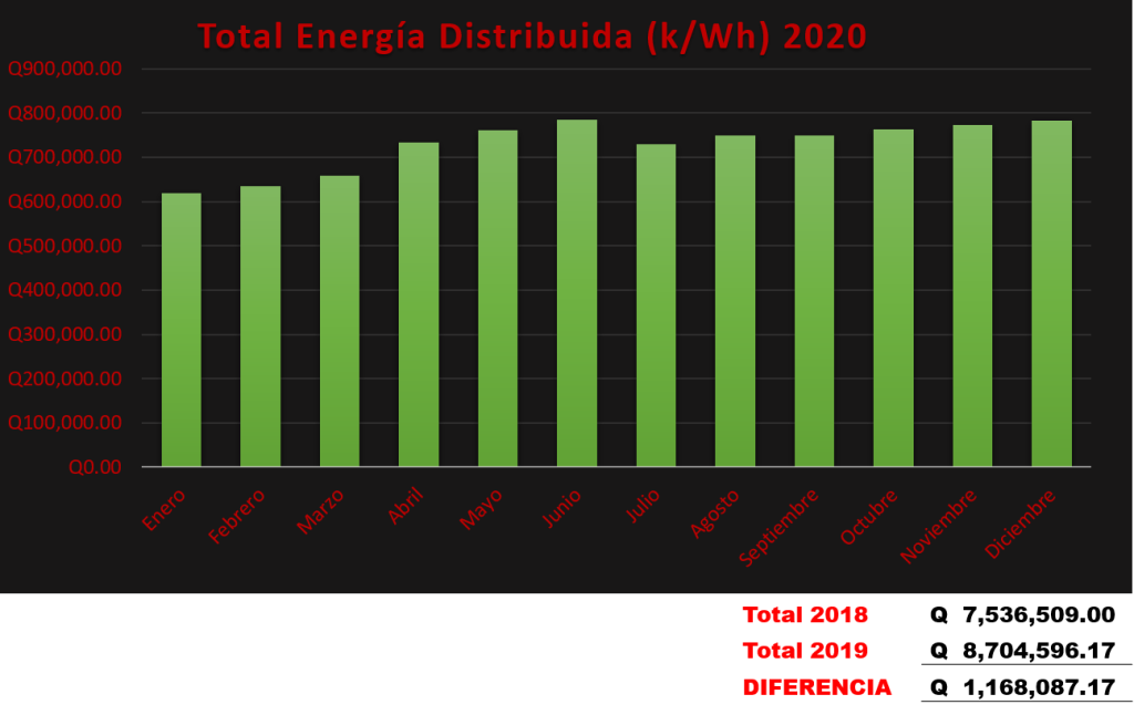 energía 2021