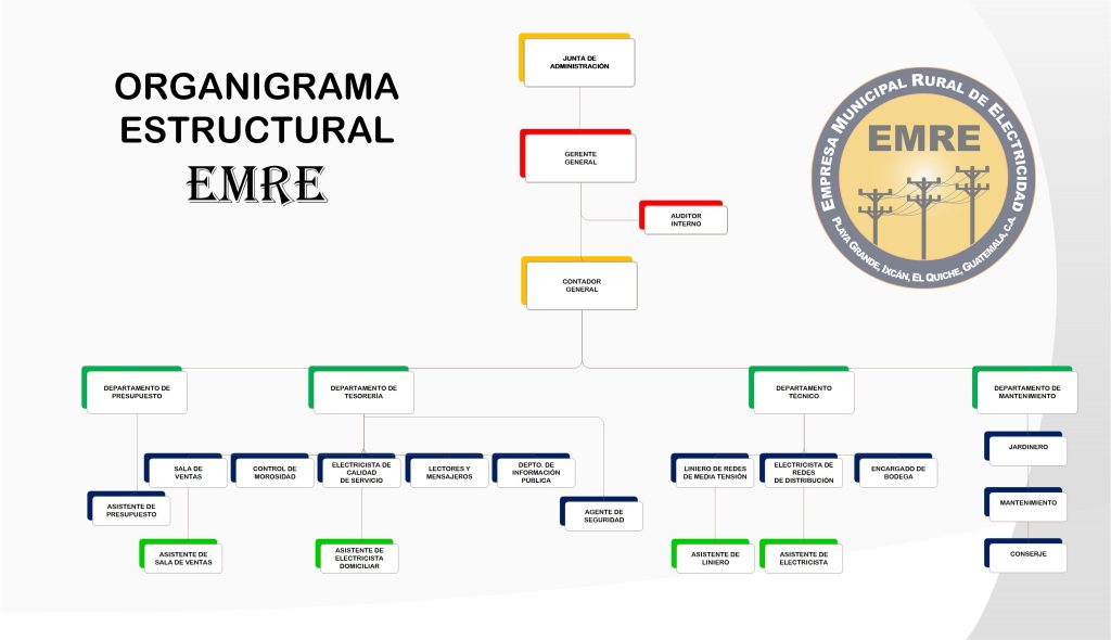 organigrama emre 24