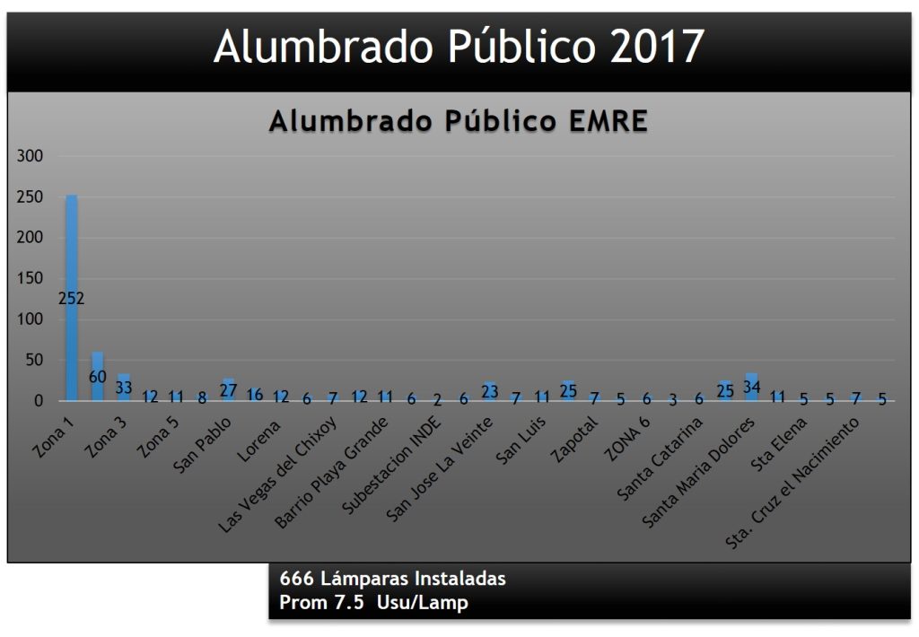 alumbrado publico 2017